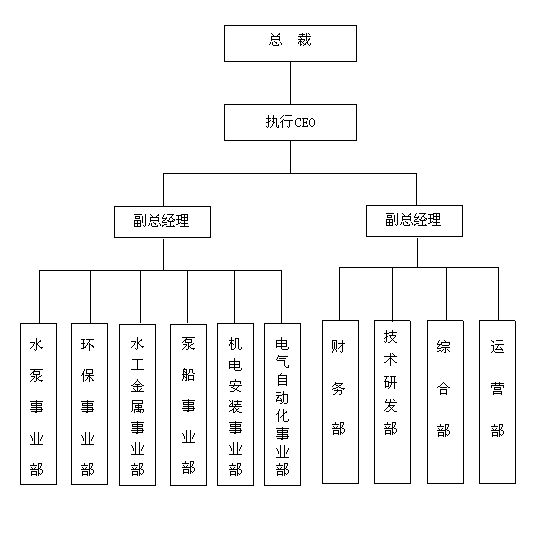 組織機構副本.gif